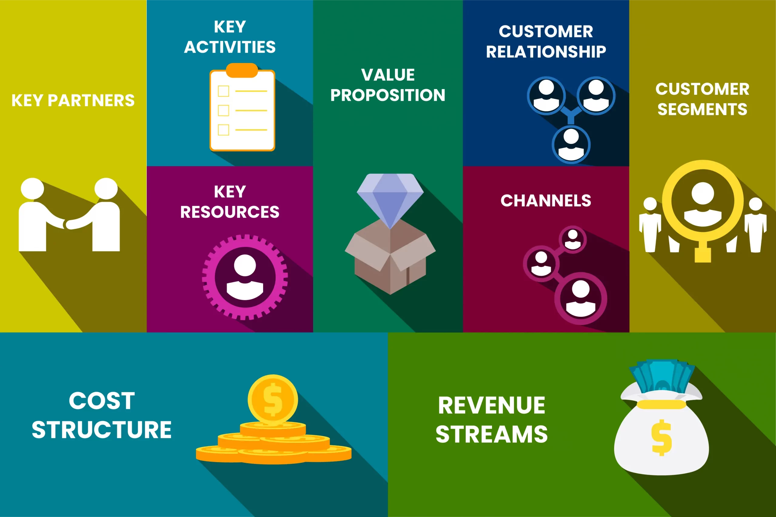 Business Model Canvas Adalah 